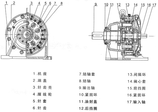 B、X系列擺線針輪減速機