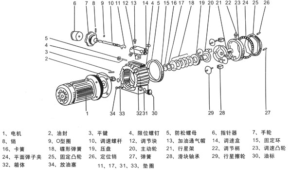 MB-機械無級變速機